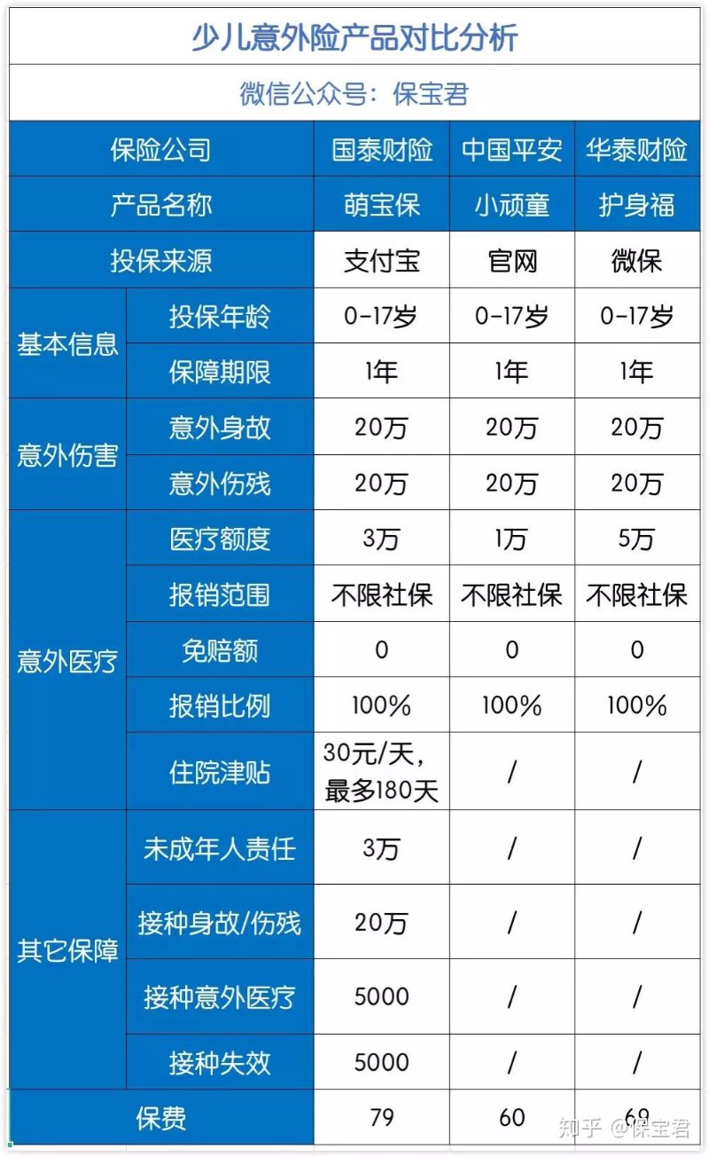 少儿保险