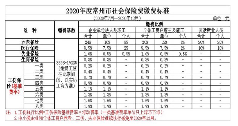 宜兴车险